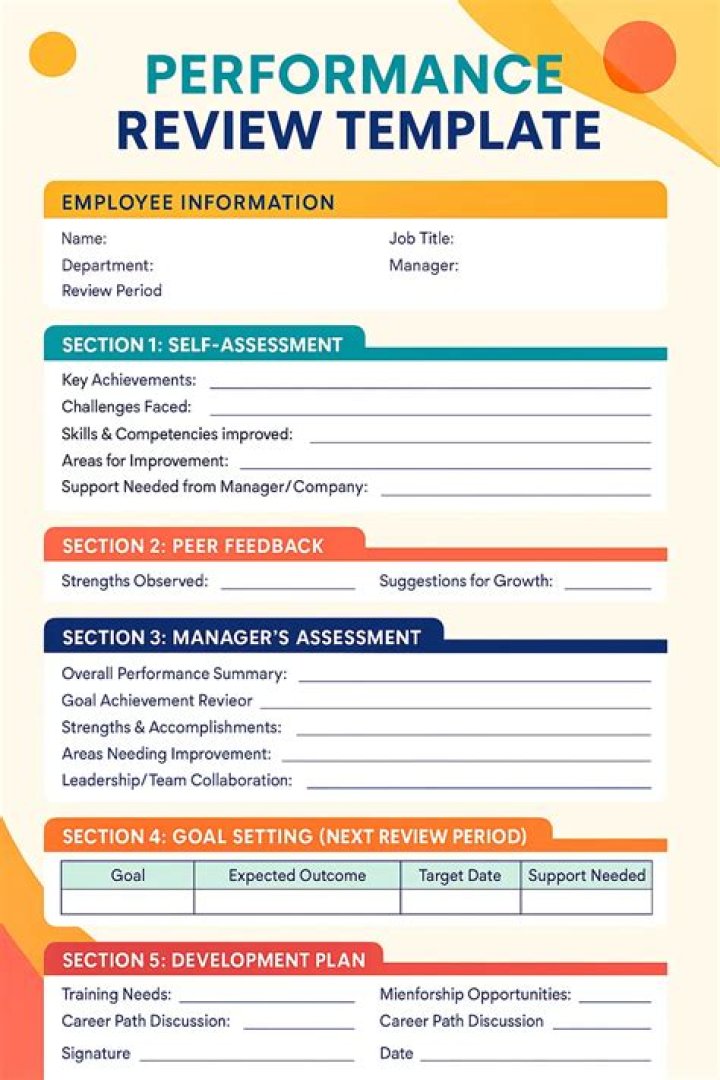 What happens after a performance review?