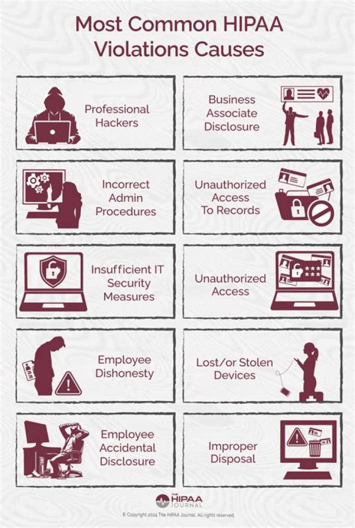 What happens if a company violates a contract?