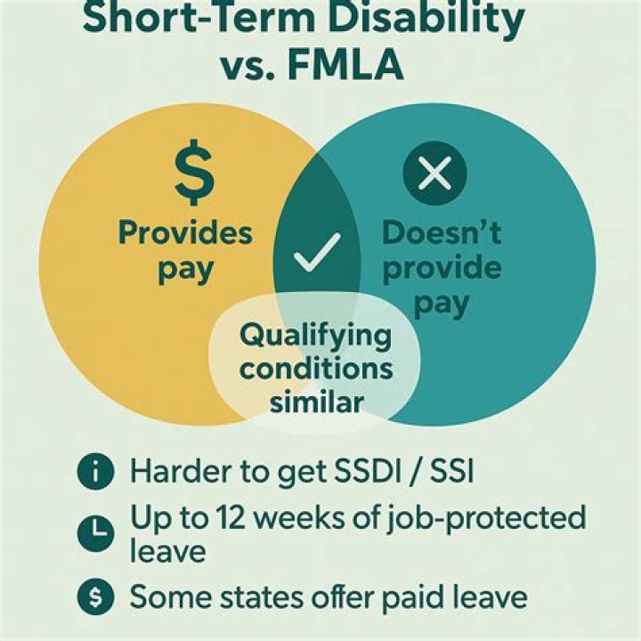 What happens if I get fired while on short term disability?