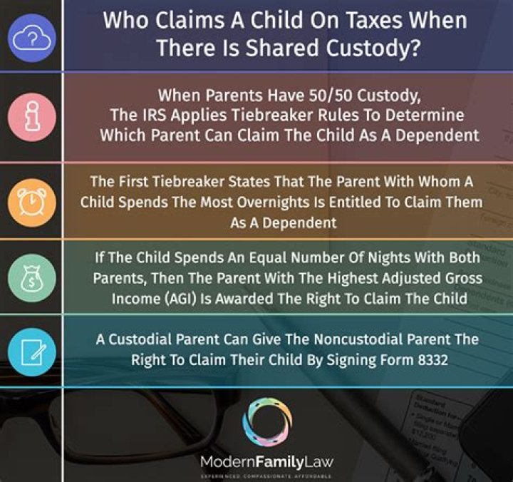 What happens if my ex tries to claim child on taxes?