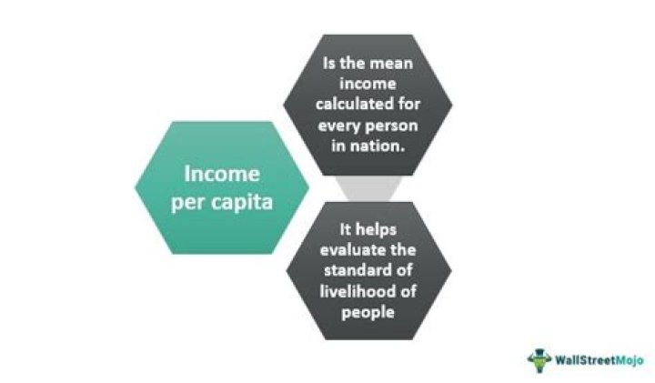 What happens if per capita income increases?