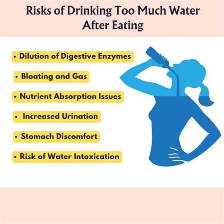 What happens if you accidentally drink water while fasting?