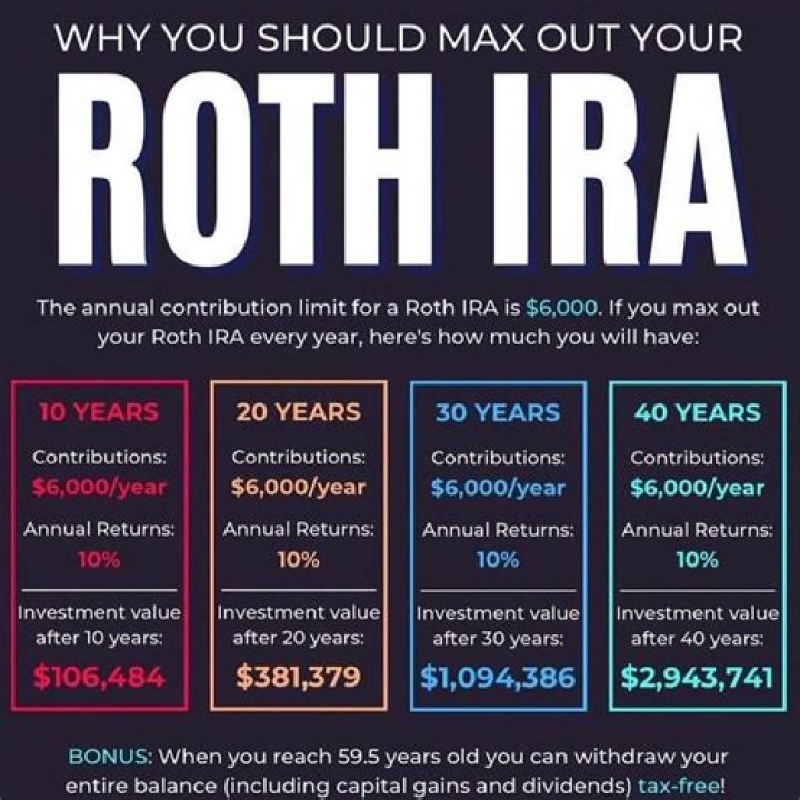 What happens if you accidentally put too much in your Roth IRA?