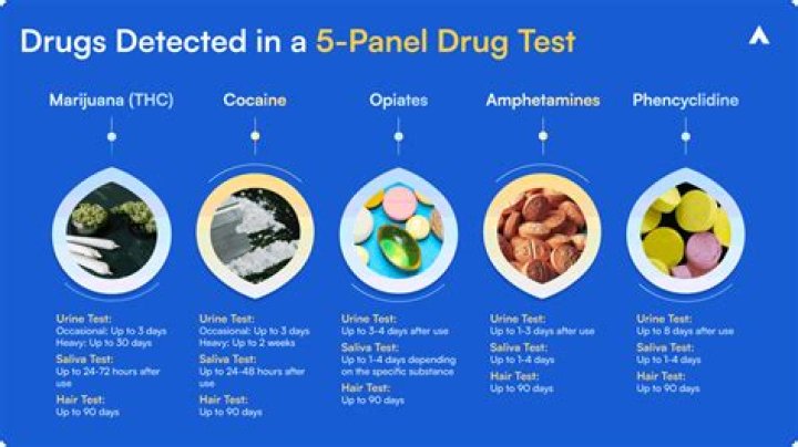 What happens if you fail an FAA drug test?