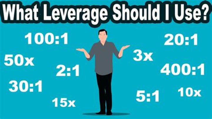What happens if you lose money using leverage?
