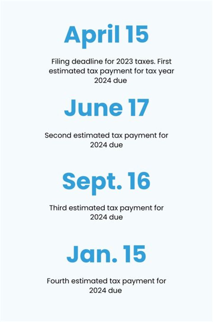 What happens if you pay estimated taxes late?