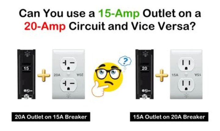 What happens if you use a 15 amp outlet on a 20 amp circuit?