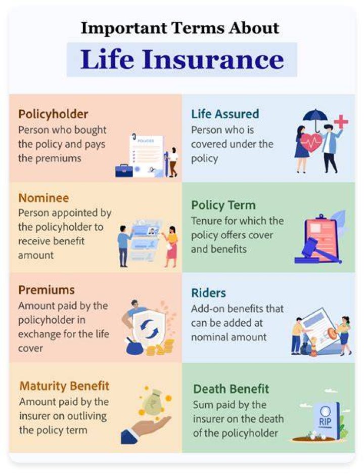 What happens to a life insurance policy when you do a life settlement?