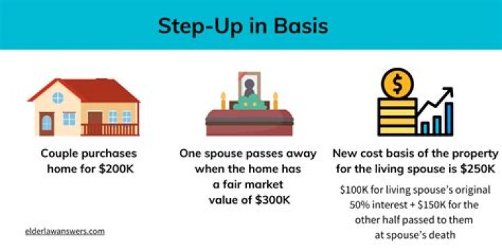 What happens to cost basis when a spouse dies?
