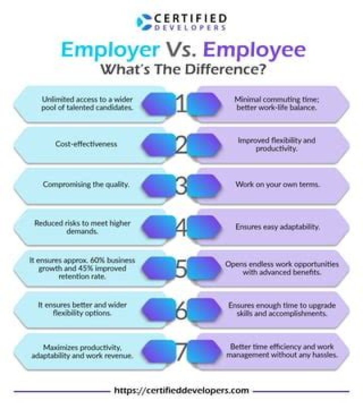 What happens to employees when another company takes over?