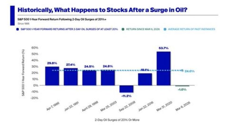 What happens to stocks after a person passes away?