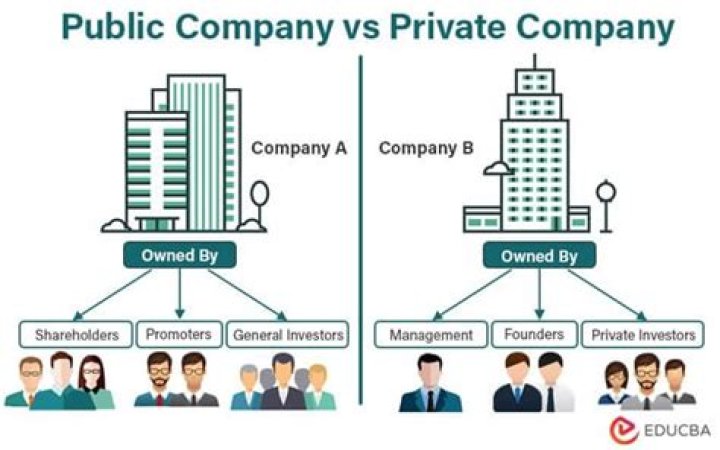 What happens when a private company is acquired by a public company?