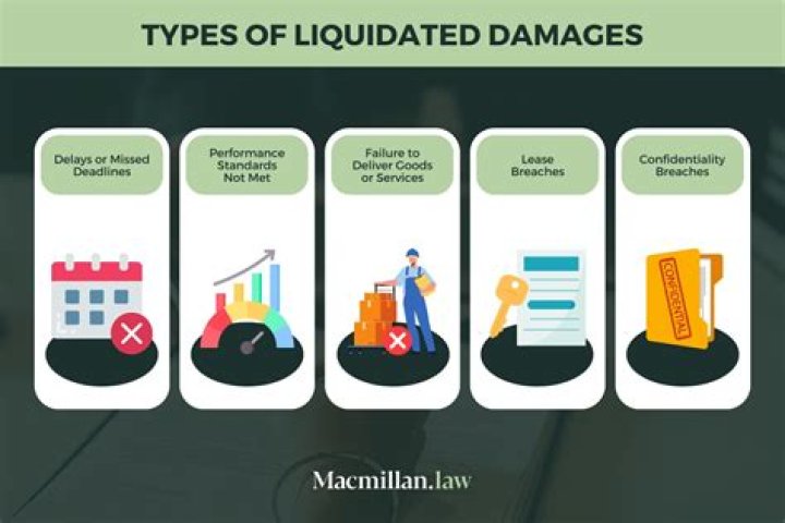 What happens when a trust is liquidated?