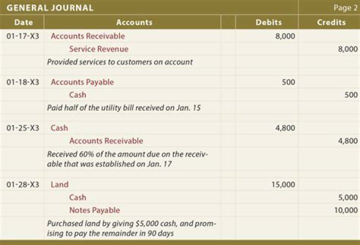 What happens when an entry is made in the general journal?