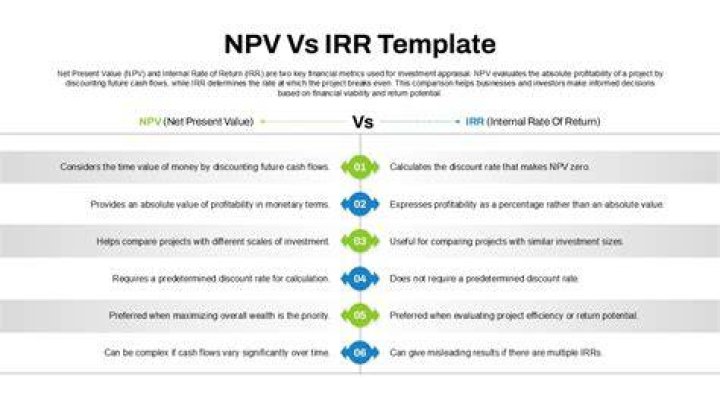 What happens when NPV and IRR conflict?