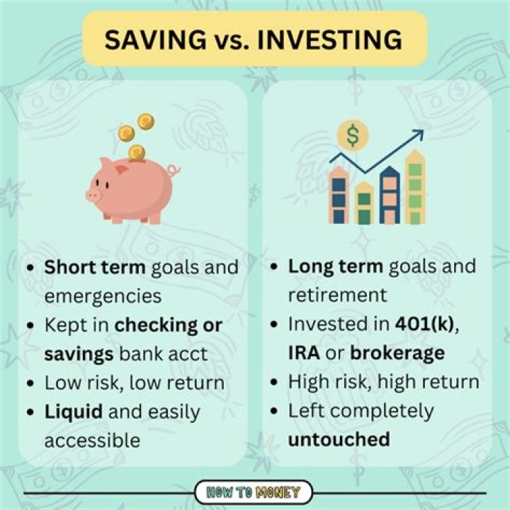 What happens when savings is greater than investment?