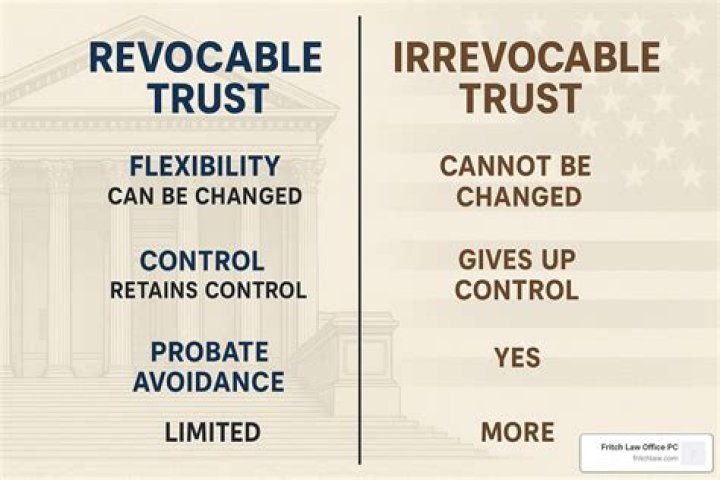 What happens when someone dies with a revocable trust?