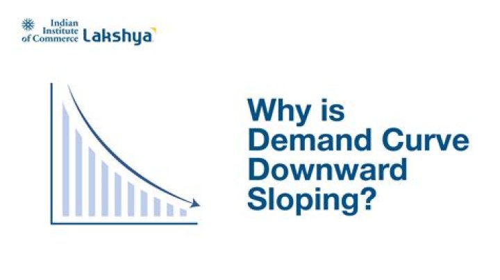 What happens when the aggregate demand curve slopes downward?