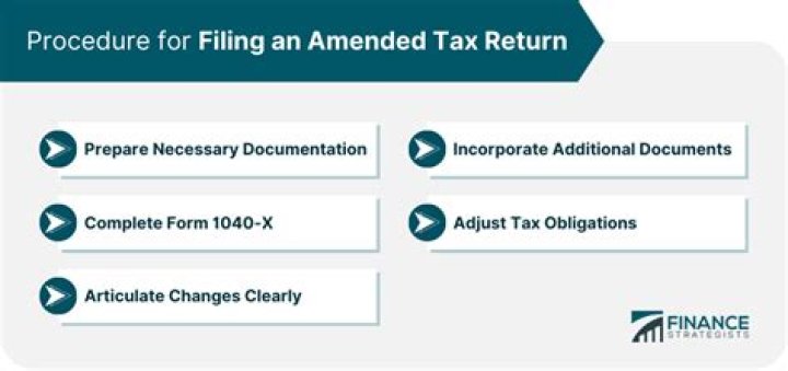 What happens when you file an amended tax return?