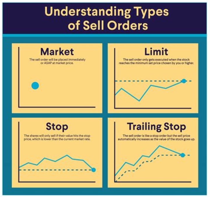 What happens when you sell a stock under a year?