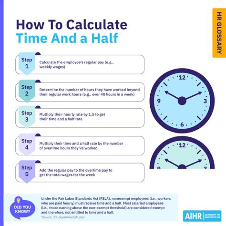 What hours is time and a half?