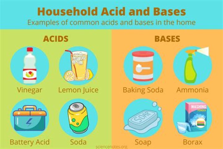 What household products are acids and bases?