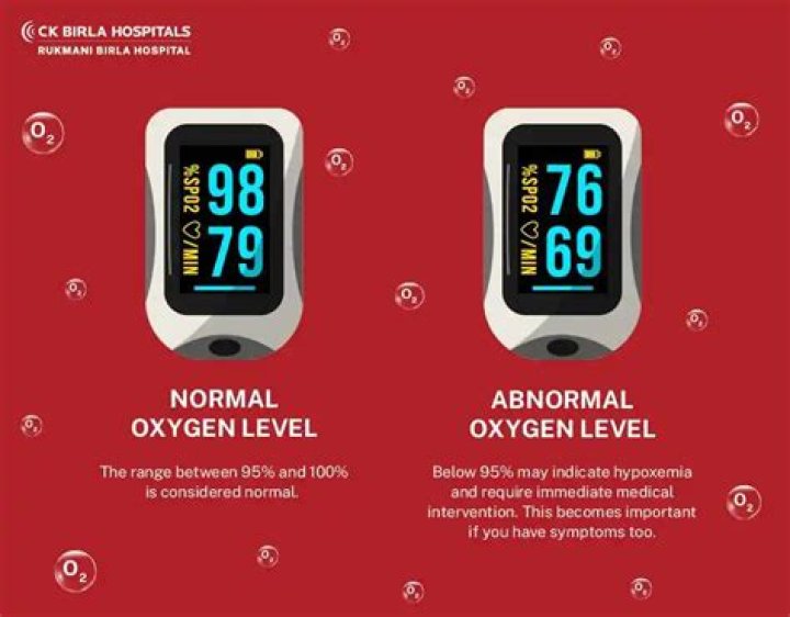 What if your oxygen level is 60?