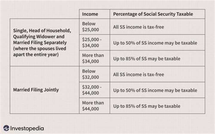 What income years is Social Security based on?