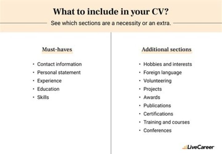 What information should be on a CV?