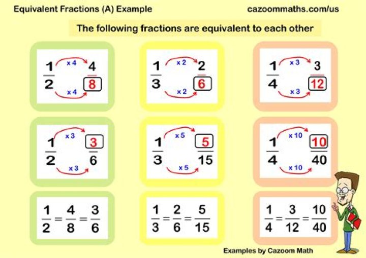What is 1/4 equivalent to as a fraction?