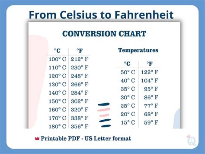 What is 100 degrees in Fahrenheit in Celsius?