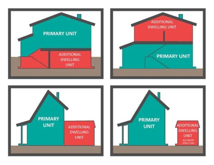 What is a 1 unit property?