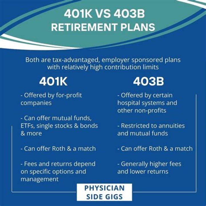 What is a 403k plan?