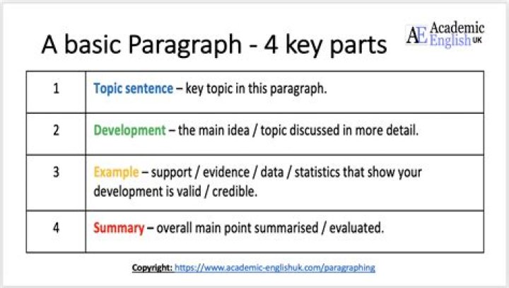 What is a 6 sentence paragraph?