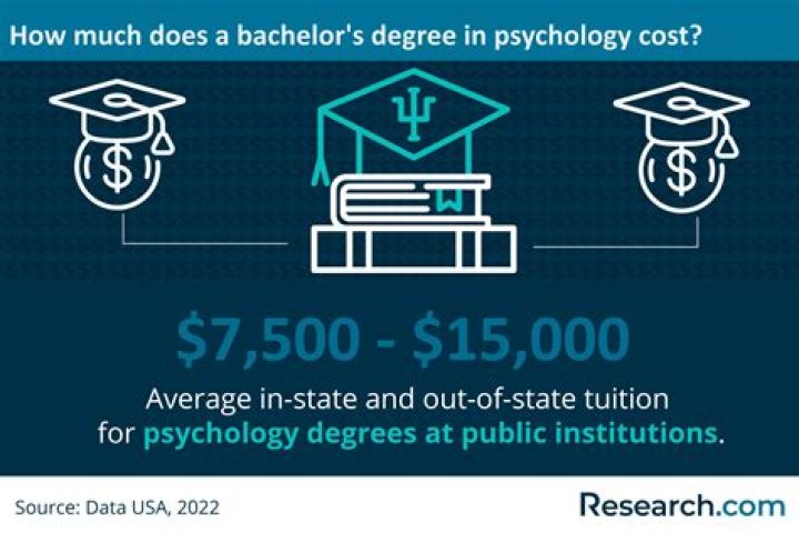 What is a BS in marketing?