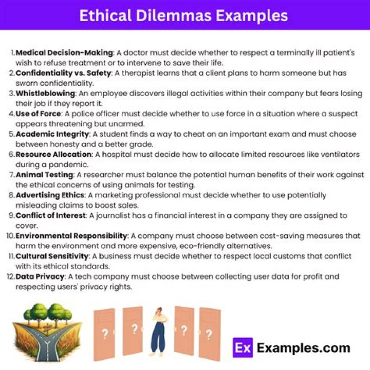 What is a business ethical dilemma?