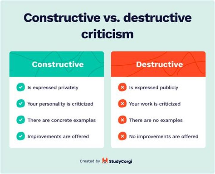 What is a constructive definition?