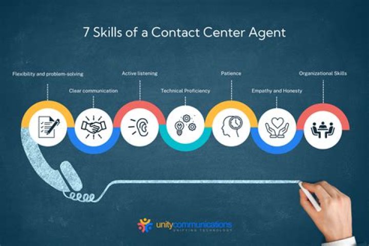 What is a contact center agent?