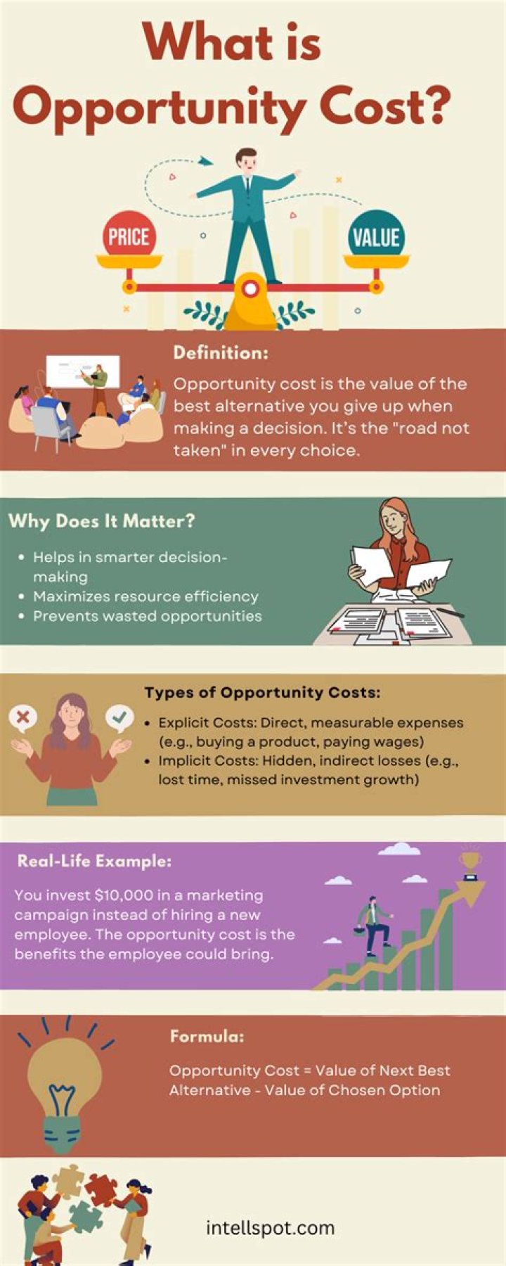 What is a coop opportunity?