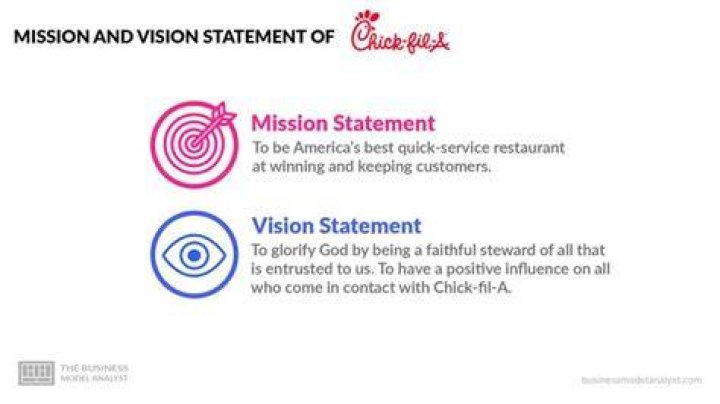 What is a corporate vision statement?