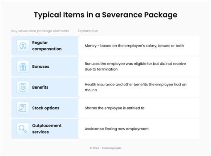 What is a decent severance package?