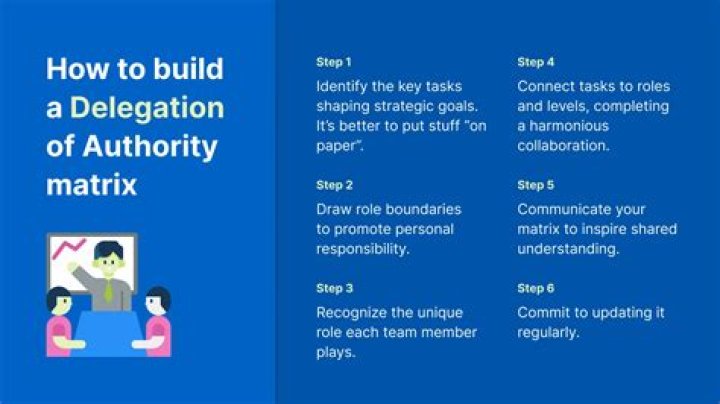 What is a Delegation of Authority Order?