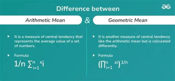 What is a geometric mean used for?