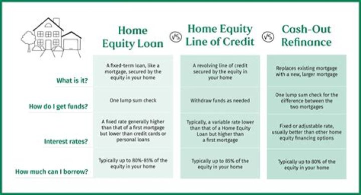 What is a good amount of equity in a house?