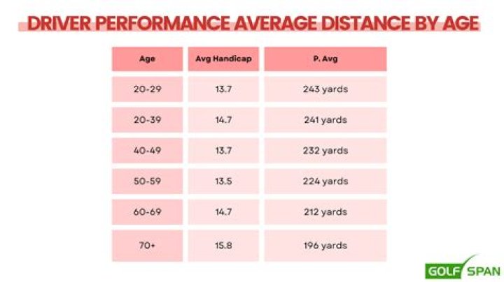 What is a good driver for an average golfer?