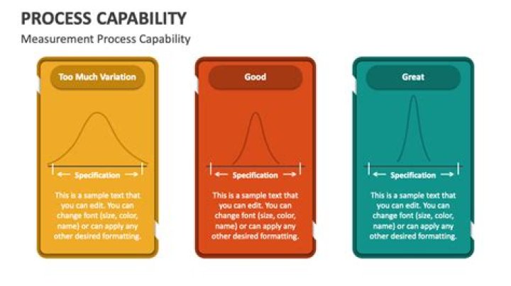 What is a good process capability?