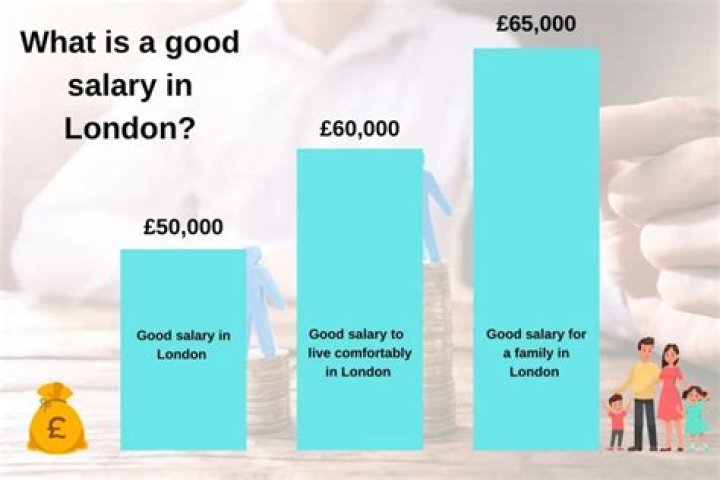 What is a good salary at age 26?
