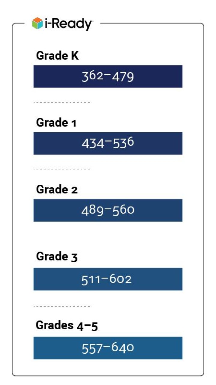What is a good score for CCAT?