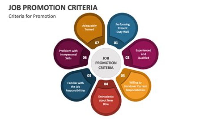 What is a job promotion?