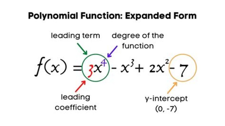 What is a leading function?